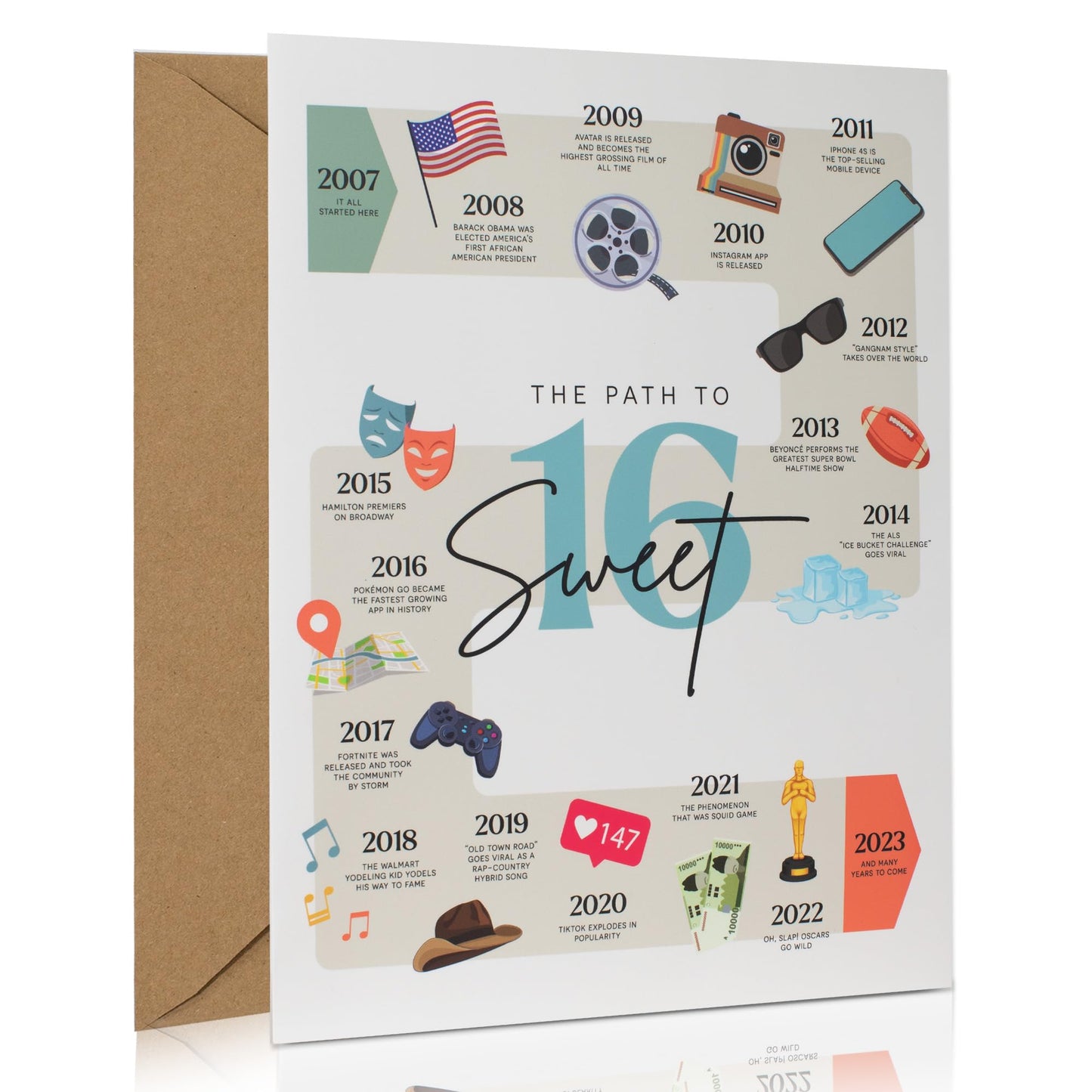 ZICOTO Big Birthday Card for Sweet 16 Birthday - Funny Back In 2007 Happy 16th Birthday Decorations Card with Envelope, Sticker for Girls, Boys - Gift Ideas to Send Happy Greetings to Friends, Family