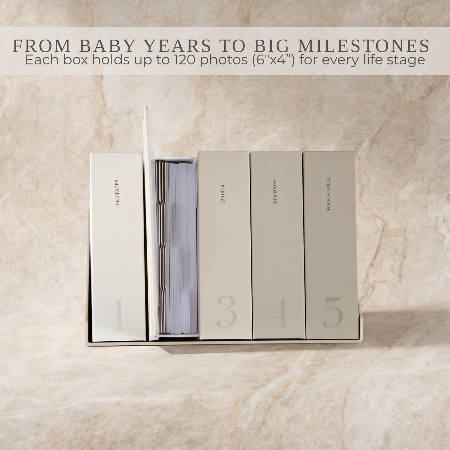 Decorative Photo Storage Box Set of 5 for 4x6 Pictures - Sturdy Photo Album Organizer Boxes with Dividers and Pre-Printed Labels to Keep Your Pictures Beautifully Organized on Your Home Decor Shelf