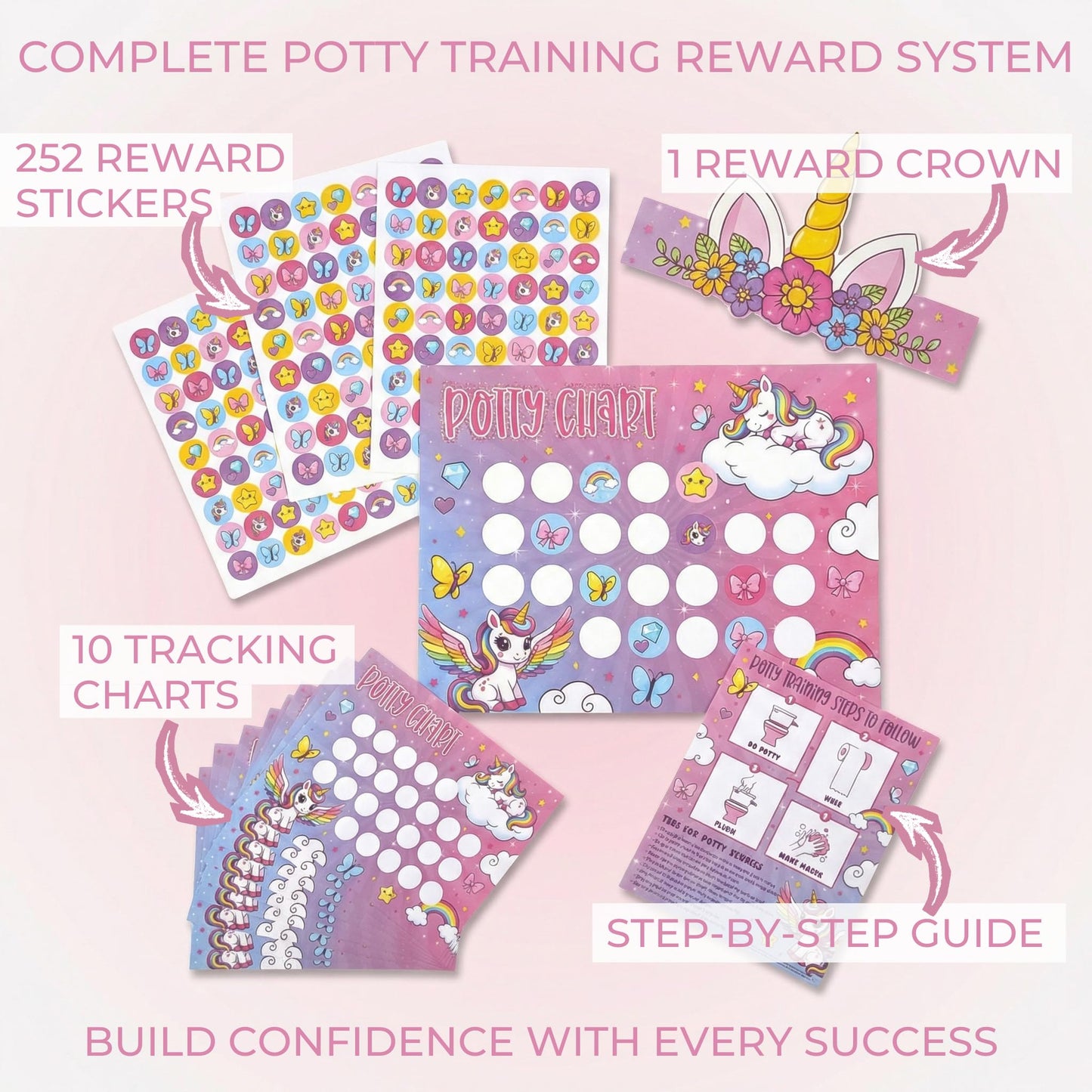 Fun Potty Training Chart with Stickers for Girls - Motivating Unicorn Rewards System with Stickers for Toddler Potty Training - Easy to Use Potty Training Poster that Kids Love