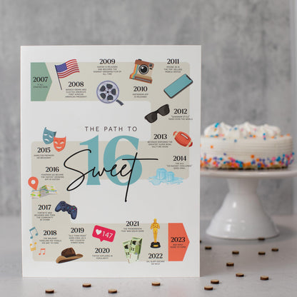 ZICOTO Big Birthday Card for Sweet 16 Birthday - Funny Back In 2007 Happy 16th Birthday Decorations Card with Envelope, Sticker for Girls, Boys - Gift Ideas to Send Happy Greetings to Friends, Family